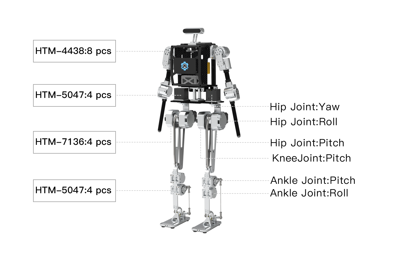 High torque robotics through advanced technology and products create