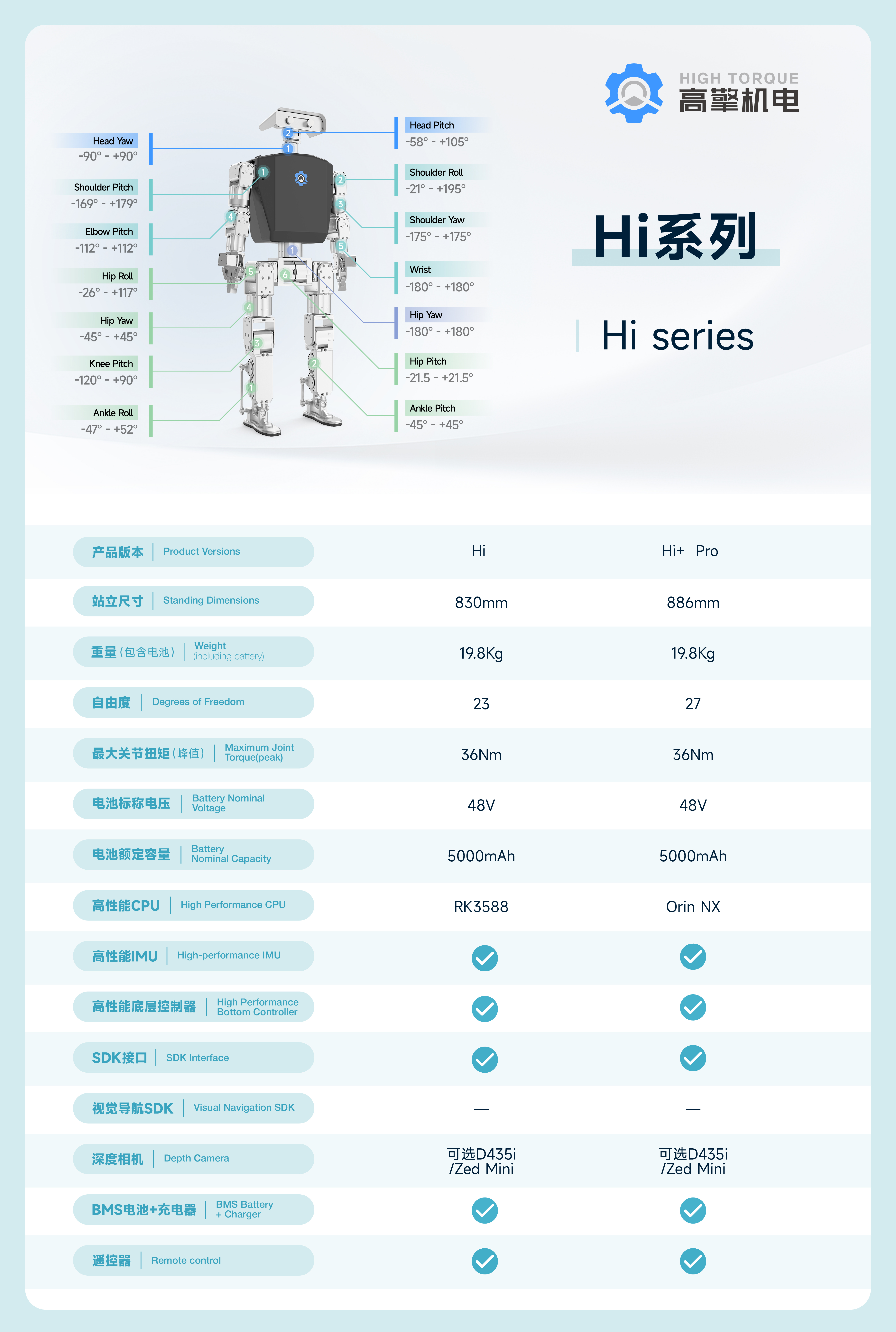 产品 - High Torque Robotics