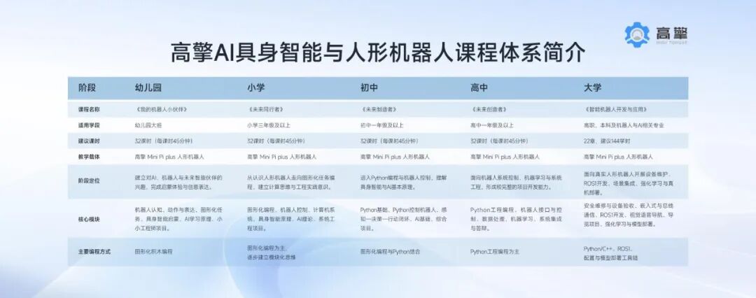 Education application